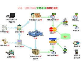 守護舌尖與云端 食品安全管理系統中網絡與信息安全軟件開發的融合之道